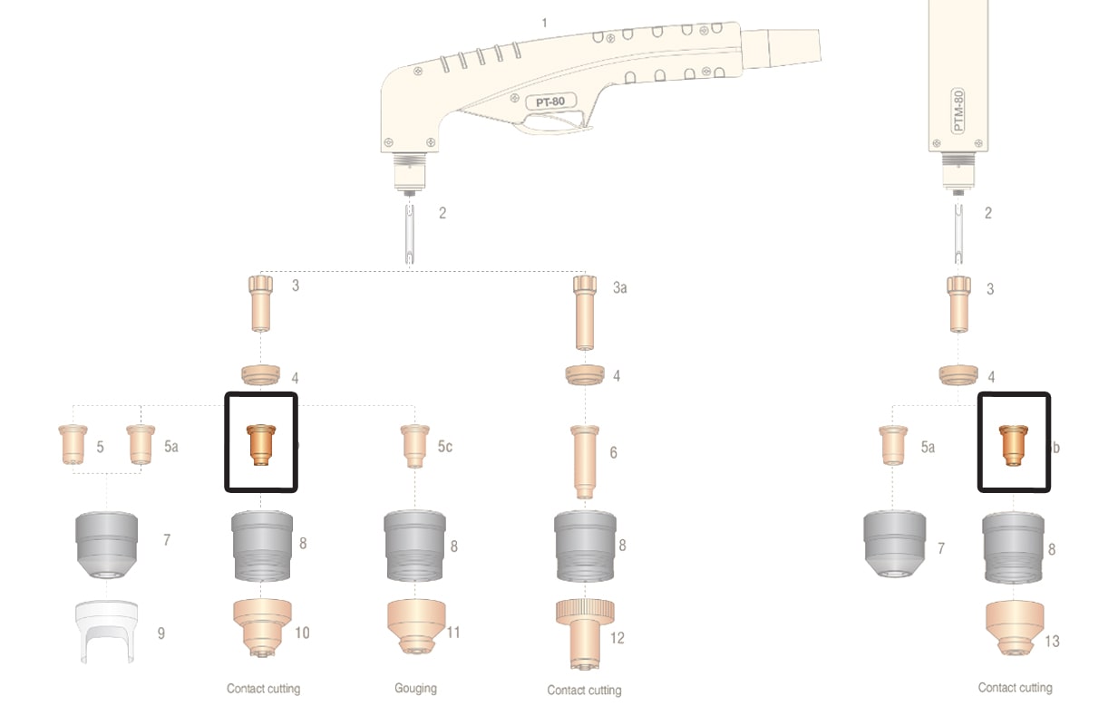 dettaglio ricambio ugello contatto 40-80a torcia pt80 ptm80 taglio plasma