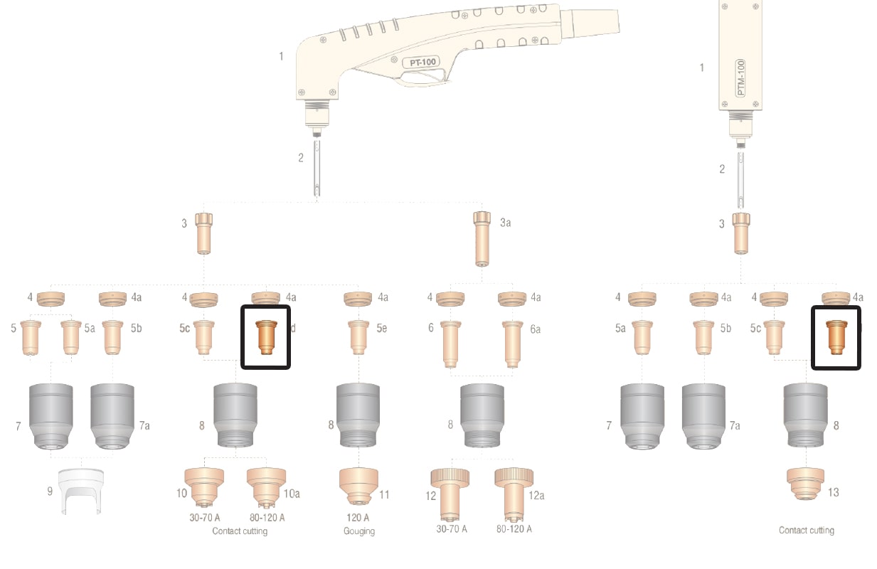 dettaglio ricambio ugello taglio contatto 80-120a torcia pt100 ptm100 taglio plasma