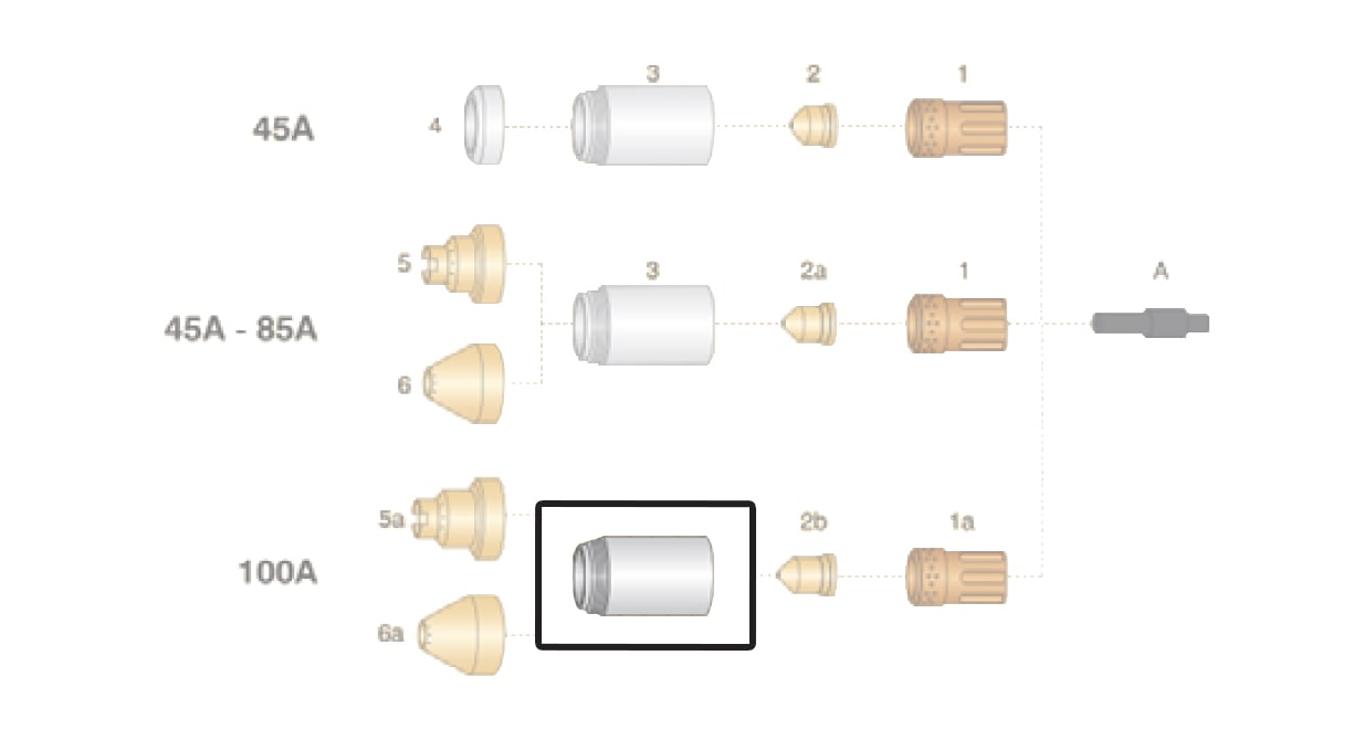 dettaglio ugello esterno 100a taglio plasma hypertherm powermax65 85 105