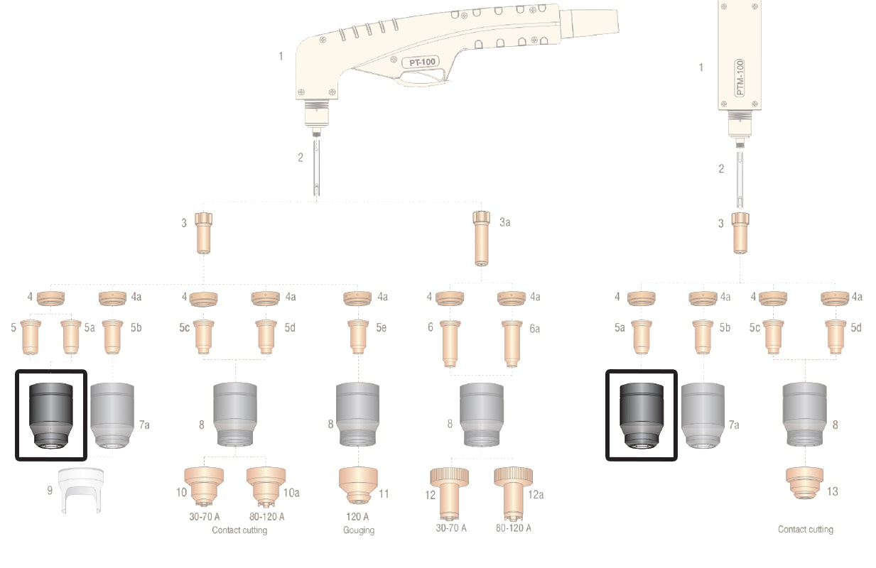 dettaglio ricambio ugello esterno 30-70a torcia pt100 ptm100 plasma