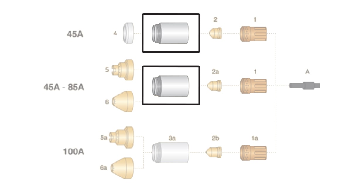 dettaglio ugello esterno 45-85a taglio plasma hypertherm powermax65 85 105
