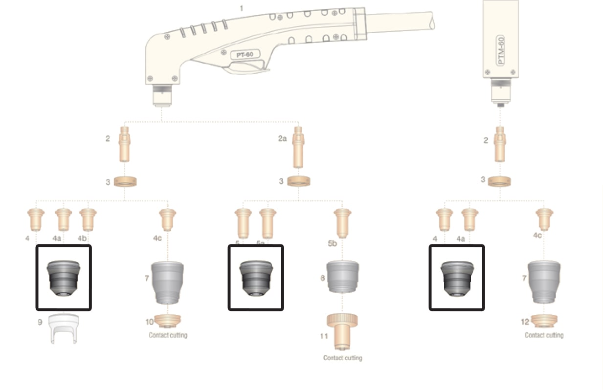 dettaglio ricambio ugello esterno 6 fori torcia pt60 ptm60 plasma