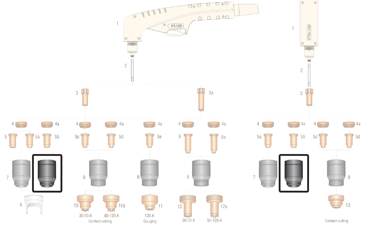 dettaglio ricambio ugello esterno 80-100a torcia pt100 ptm100 plasma