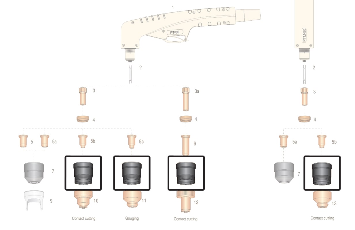 dettaglio ricambio ugello esterno taglio contatto torcia pt80 ptm80 plasma