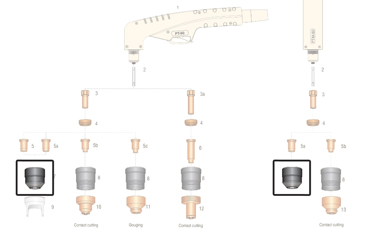 dettaglio ricambio ugello esterno torcia pt80 ptm80 plasma