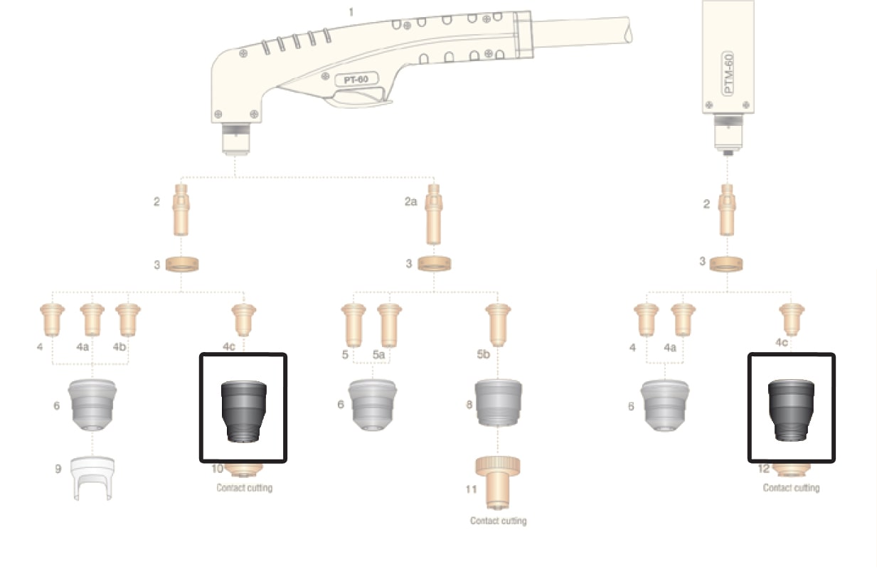 dettaglio ricambio ugello esterno taglio contatto torcia pt60 ptm60 plasma