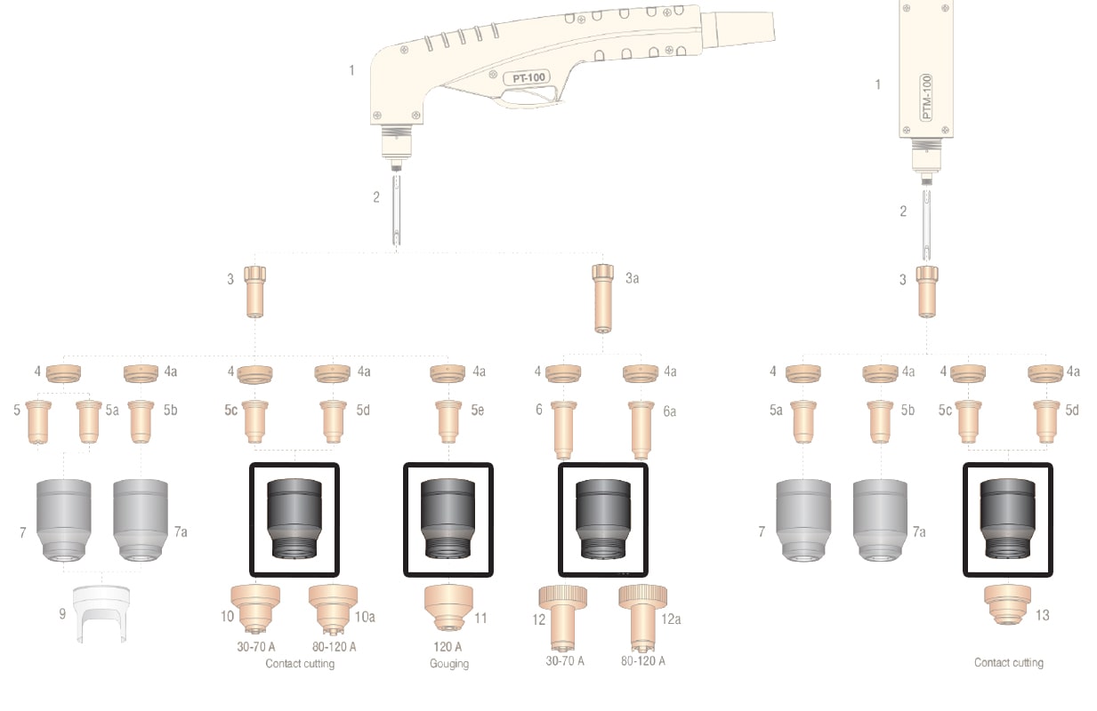 dettaglio ricambio ugello esternotaglio contatto torcia pt100 ptm100 plasma