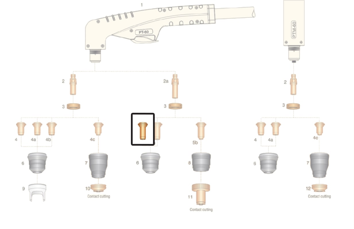 dettaglio ricambio ugello lungo rame 10-30a torcia pt60 taglio plasma