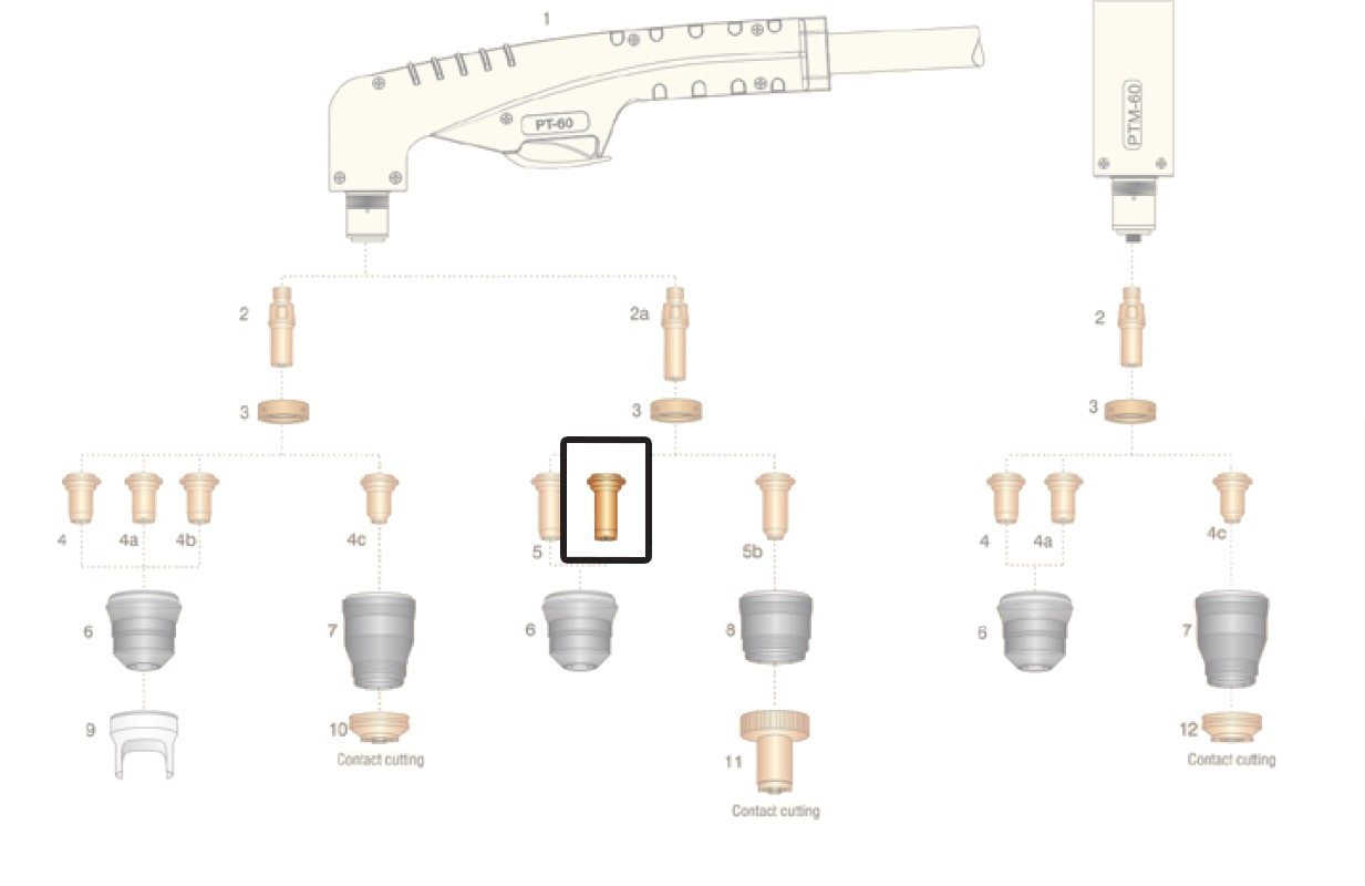 dettaglio ricambio ugello lungo rame 30-40a torcia pt60 taglio plasma
