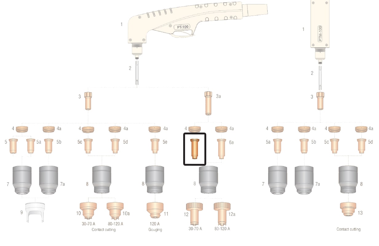 dettaglio ricambio ugello lungo contatto 40-70a torcia pt100 taglio plasma