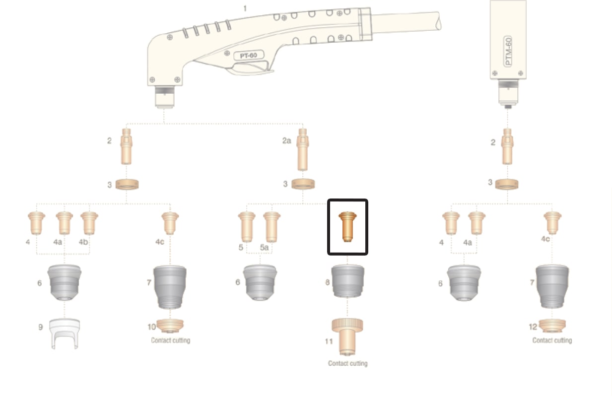 dettaglio ricambio ugello lungo taglio contatto rame 30-60a torcia pt60 plasma