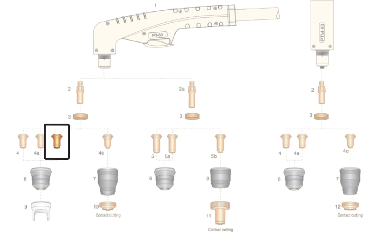 dettaglio ricambio ugello piatto rame 40-60a torcia pt60 taglio plasma