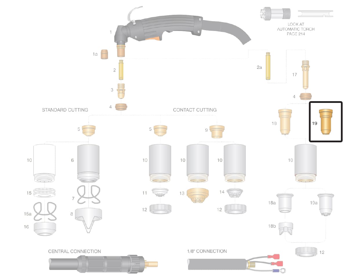 Dettaglio ugello lungo 90A 120A 150A torcia cebora p150 cp160 p90 p120  plasma