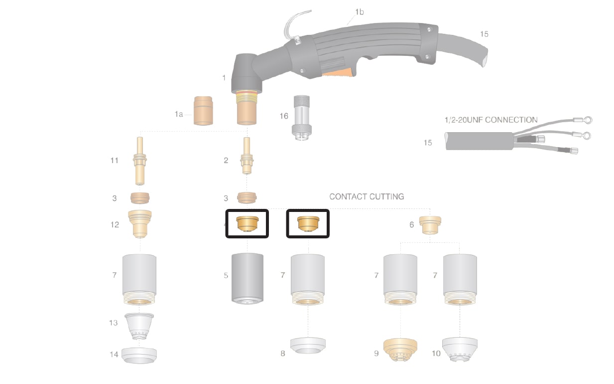 dettaglio ugello rame hypertherm max80 max100 pac130 taglio plasma