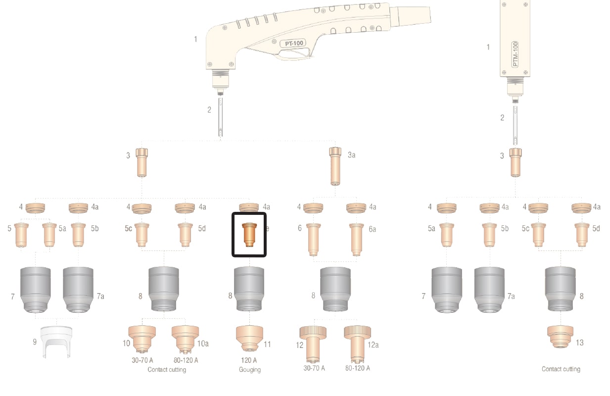 dettaglio ricambio ugello scriccatura 100a torcia pt100 taglio plasma