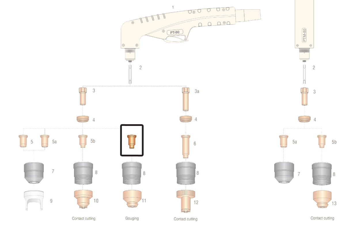 dettaglio ricambio ugello scriccatura 80a torcia pt80 taglio plasma