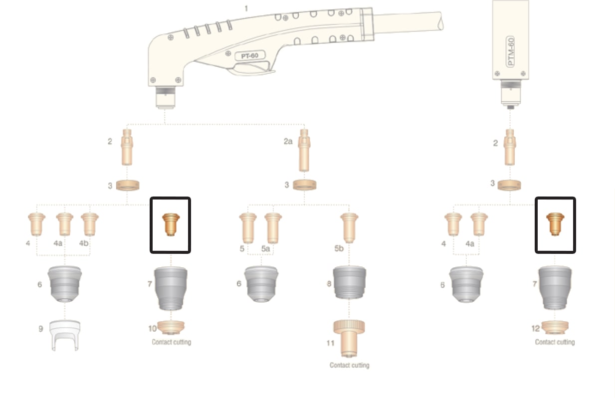 dettaglio ricambio ugello taglio contatto rame 30-60a torcia pt60 ptm60 plasma