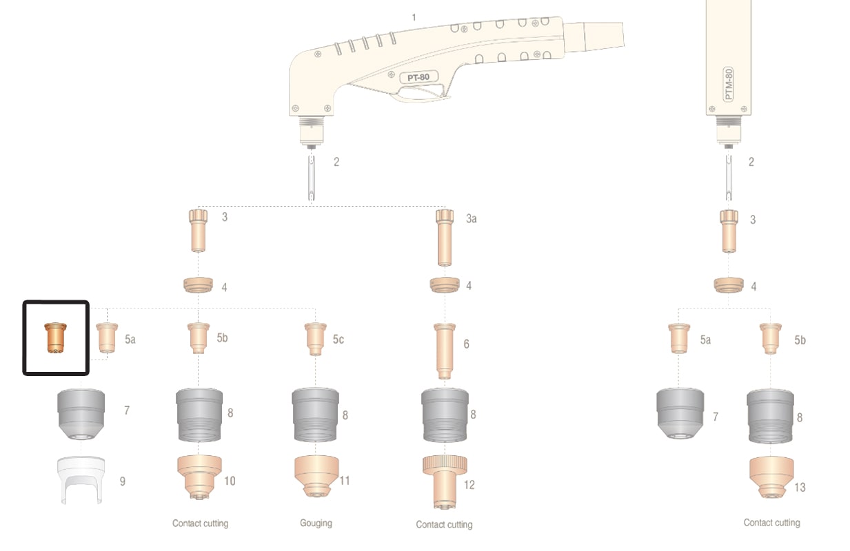 dettaglio ricambio ugello croce 30-40a torcia pt80 taglio plasma