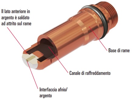 consumo elettrodo silver plus hypertherm