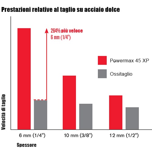 icona hypertherm scriccatura di precisione