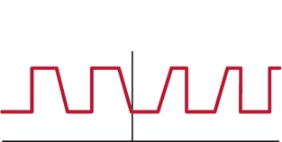 grafico processo Pulse on Pulse Lincoln Electric