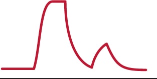 grafico processo Rapid Arc Lincoln Electric